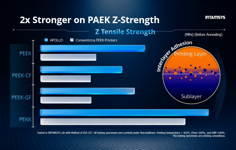 Funmat PRO 310 Apollo