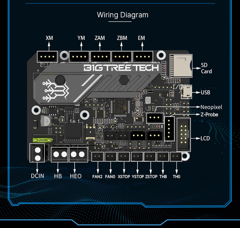 Bigtreetech SKR mini E3 V3.0