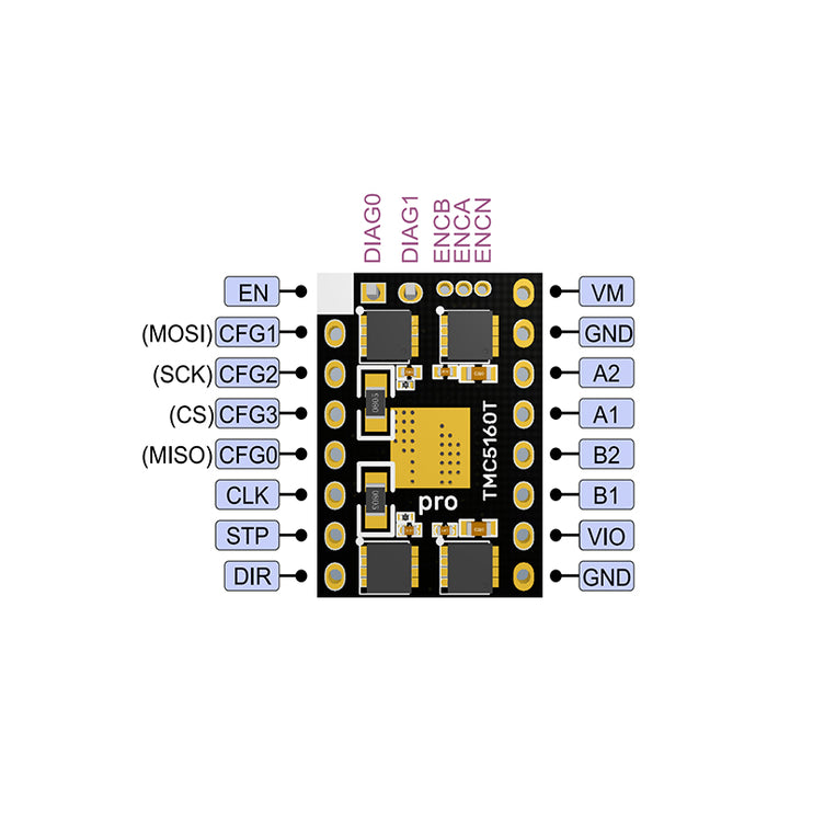 TMC5160T PRO Stepper driver