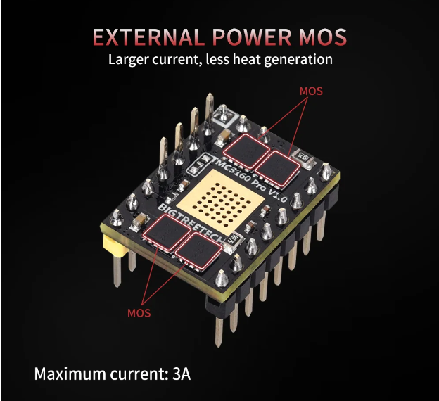 TMC5160T PRO Stepper Driver